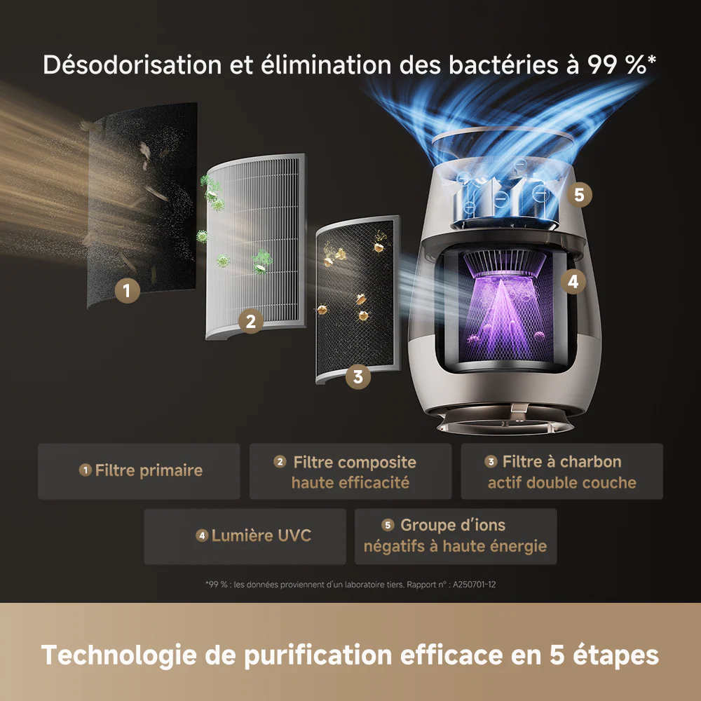 Dreame ‌Purificateur d'air pour animaux AP10 - Image 4